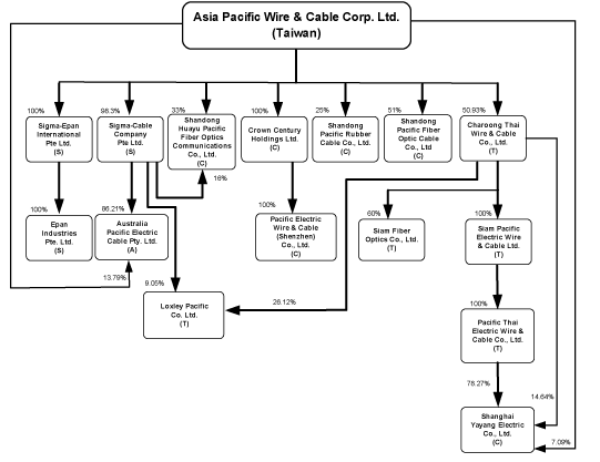 (PERFORMANCE GRAPH)