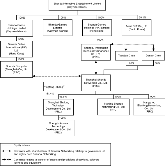 (FLOW CHART)