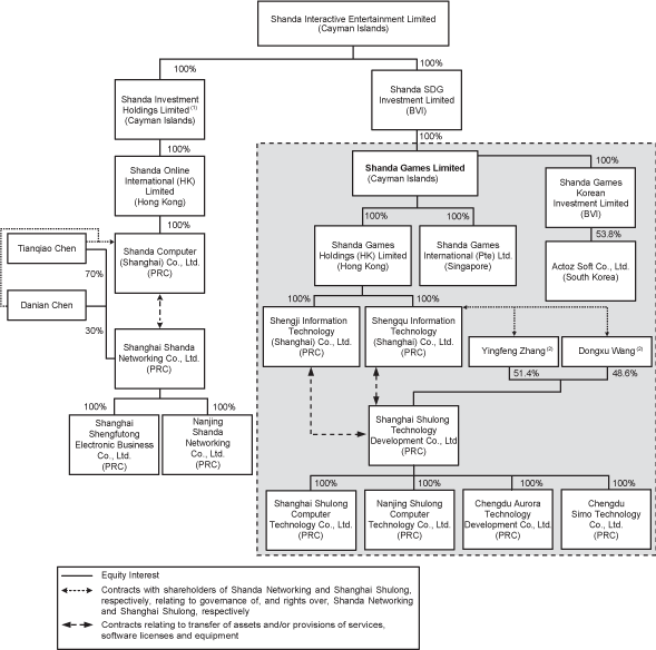 (FLOW CHART)