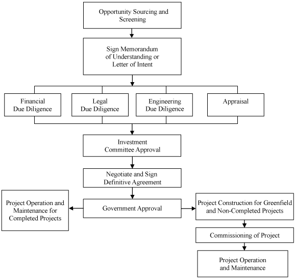 (CHART)