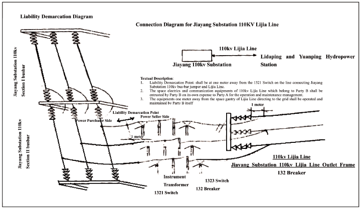 (MAP)