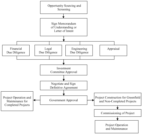 (CHART)