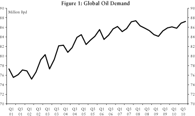 (PERFORMANCE GRAPH)