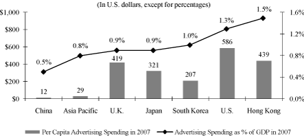 (GRAPH)