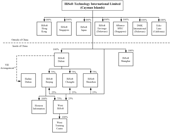 (CHART)