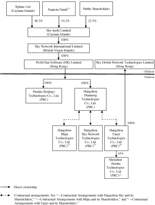 (CHART)