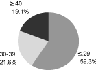 (GRAPH)