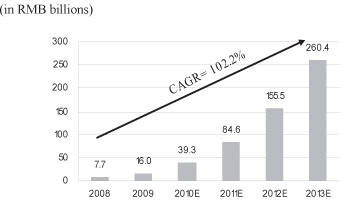 (GRAPH)