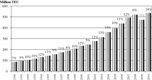 (PERFORMANCE GRAPH)