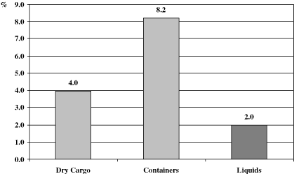 (PERFORMANCE GRAPH)