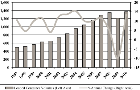 (PERFORMANCE GRAPH)