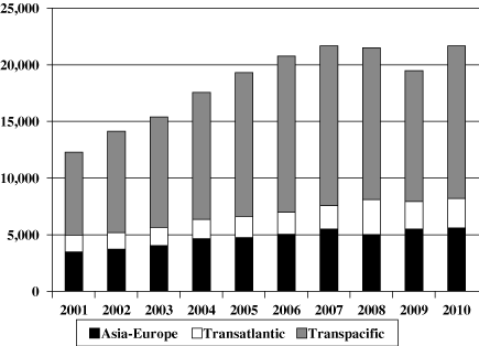 (PERFORMANCE GRAPH)