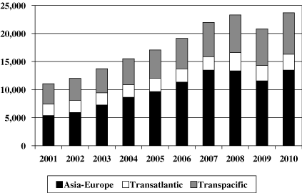 (PERFORMANCE GRAPH)