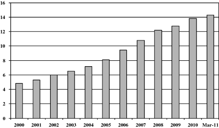 (PERFORMANCE GRAPH)