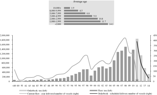 (PERFORMANCE GRAPH)