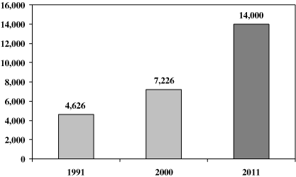 (PERFORMANCE GRAPH)