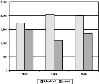 (PERFORMANCE GRAPH)