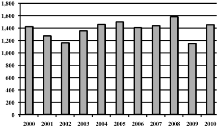 (PERFORMANCE GRAPH)