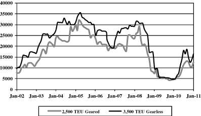 (PERFORMANCE GRAPH)