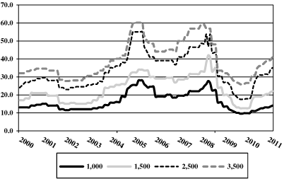 (PERFORMANCE GRAPH)