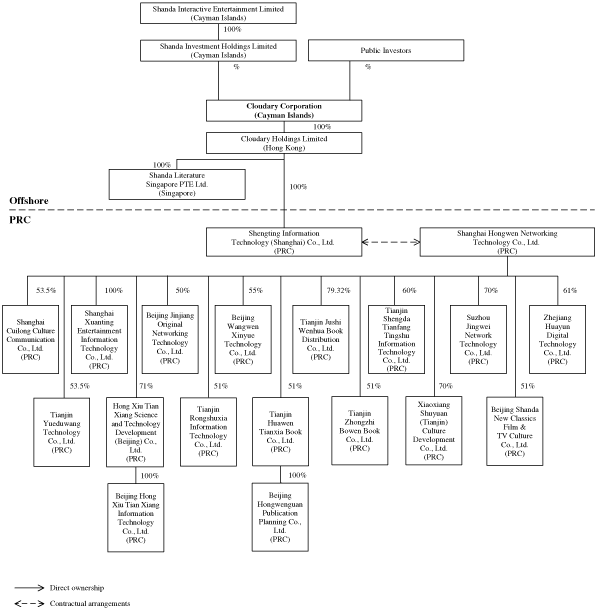 (FLOW CHART)