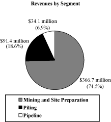 (GRAPH)