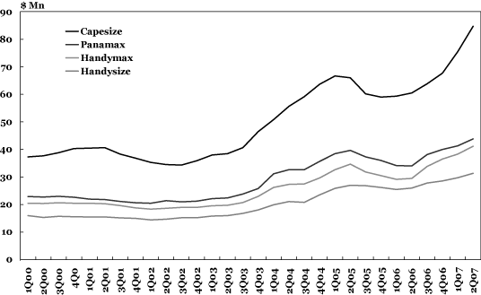 graph