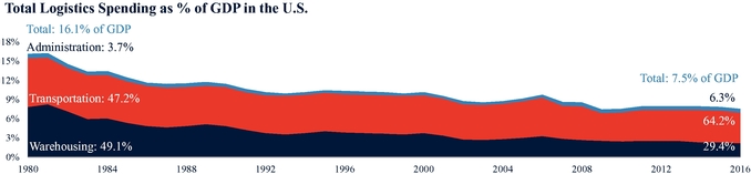 GRAPHIC