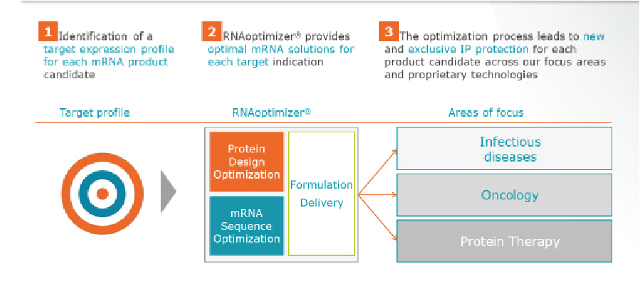 [MISSING IMAGE: tm2016252d6_fc-rnaooptfpo.jpg]