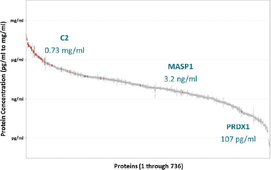 [MISSING IMAGE: tm2037818d1-lc_protein4clr.jpg]