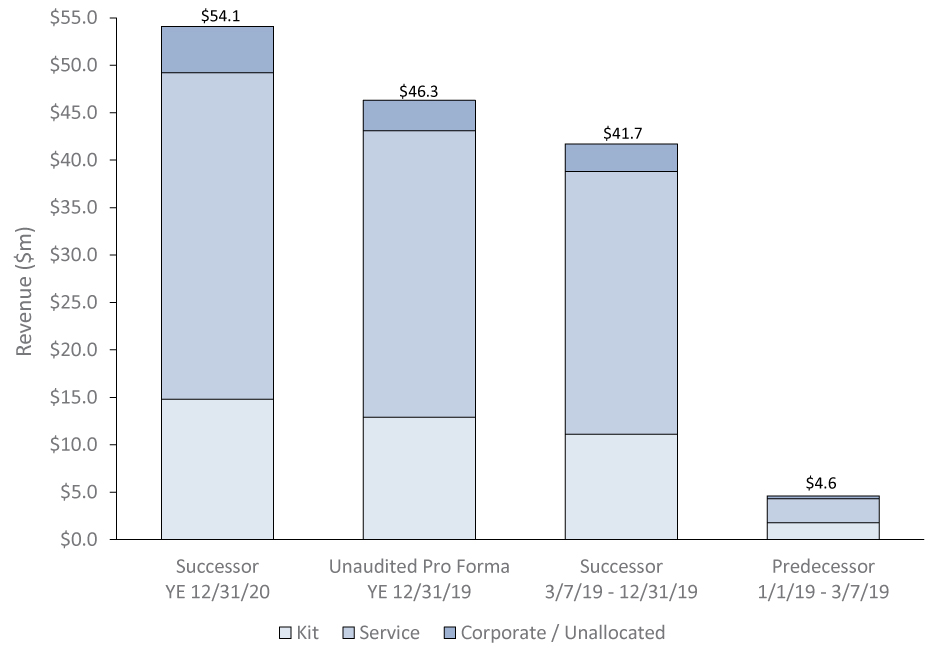 [MISSING IMAGE: tm2037818d6-bc_revenue24c.jpg]