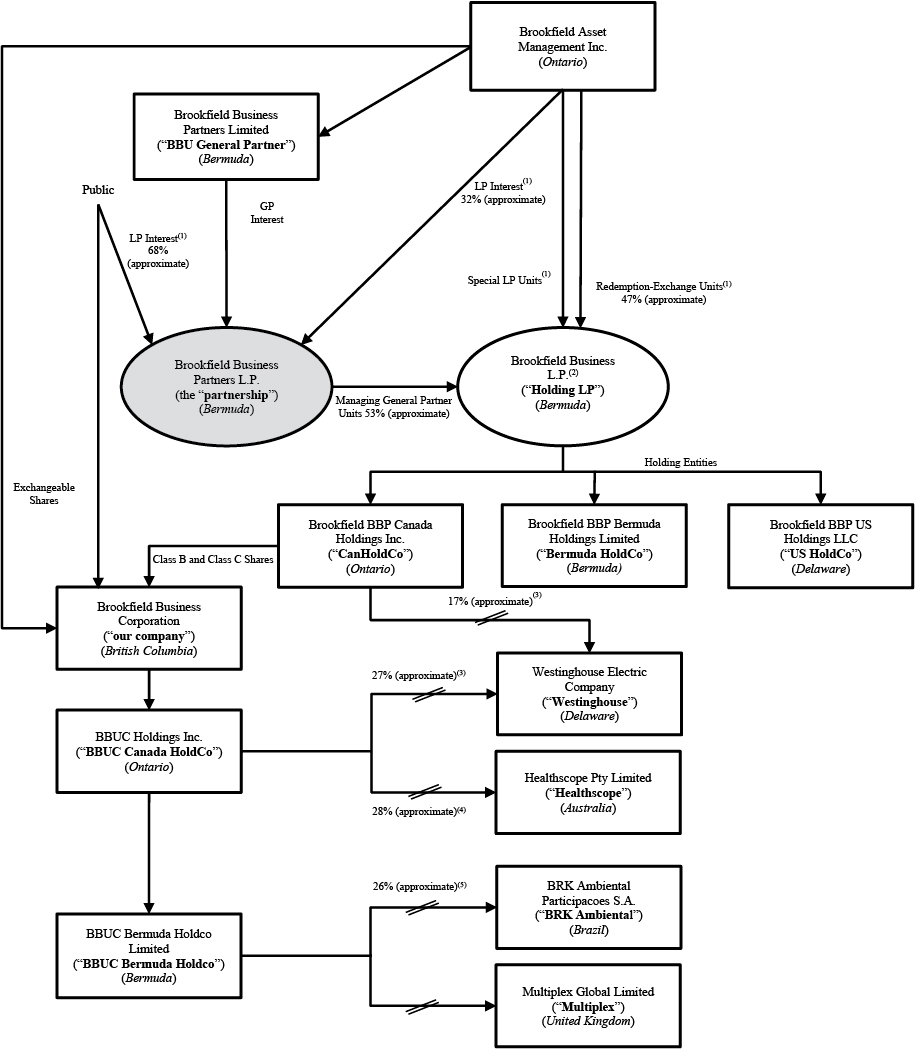 [MISSING IMAGE: tm2121593d6-fc_brookfieldbw.jpg]