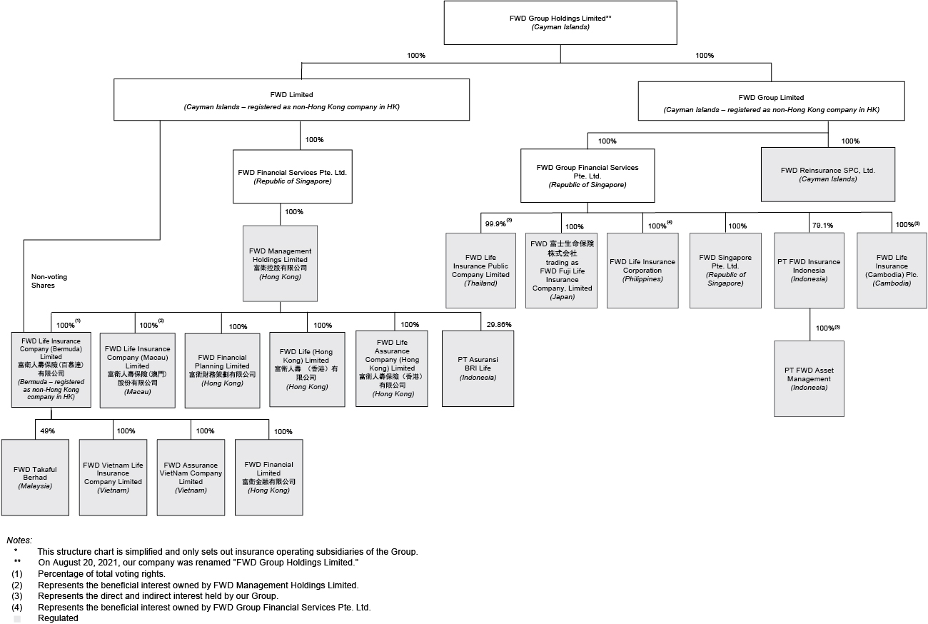 [MISSING IMAGE: tm2117151d22-fc_fwdgroupbw.jpg]