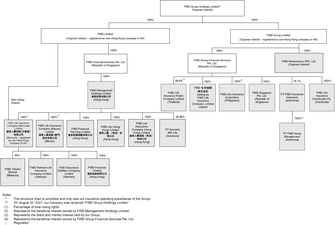 [MISSING IMAGE: tm2117151d31-fc_fwdgroupbw.jpg]