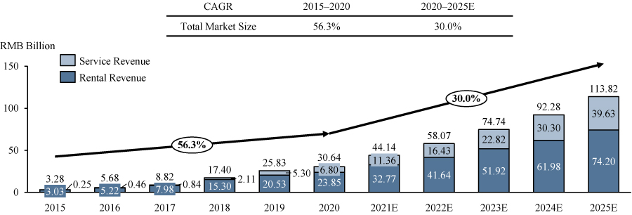 [MISSING IMAGE: tm2036909d25-bc_revenue4c.jpg]