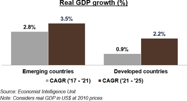 [MISSING IMAGE: tm2128749d12-bc_realgdp4clr.jpg]