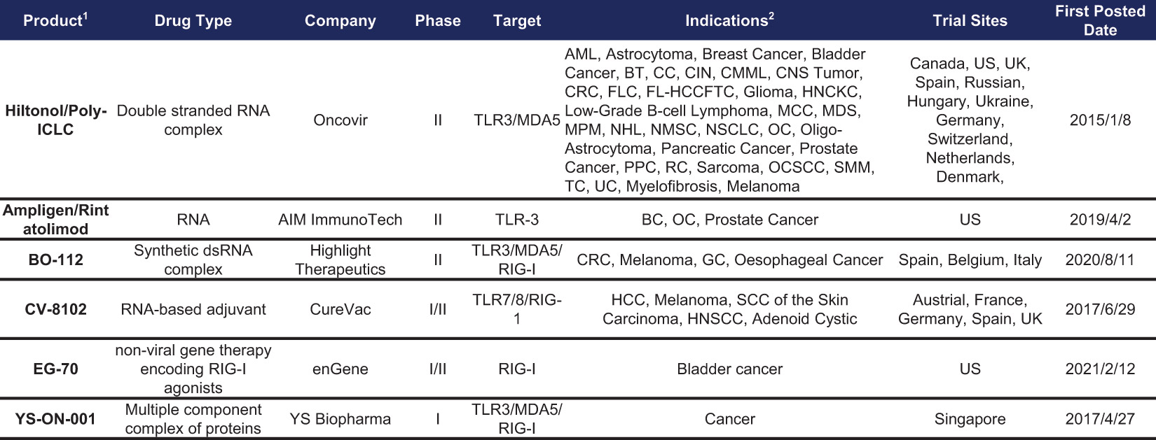 [MISSING IMAGE: tm2226545d1-tbl_drug4c.jpg]