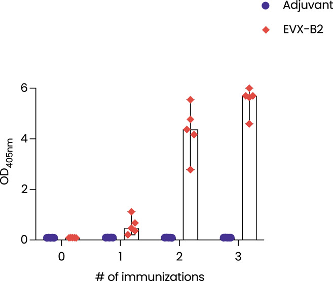 [MISSING IMAGE: bc_fig47immunization-4c.jpg]