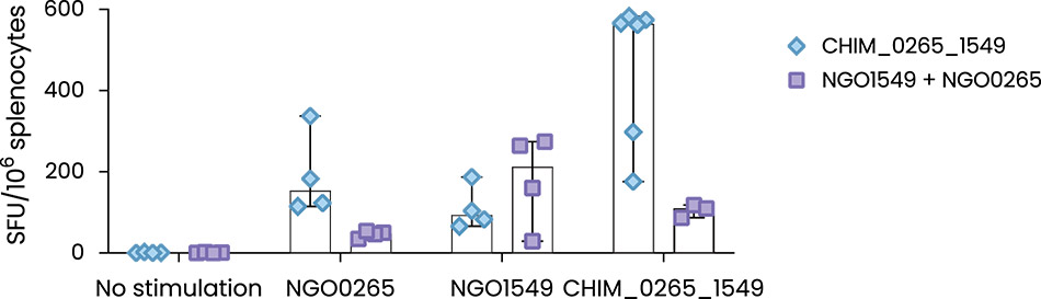 [MISSING IMAGE: bc_fig48splenocytes-4c.jpg]