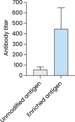 [MISSING IMAGE: bc_fig52antibody-4c.jpg]