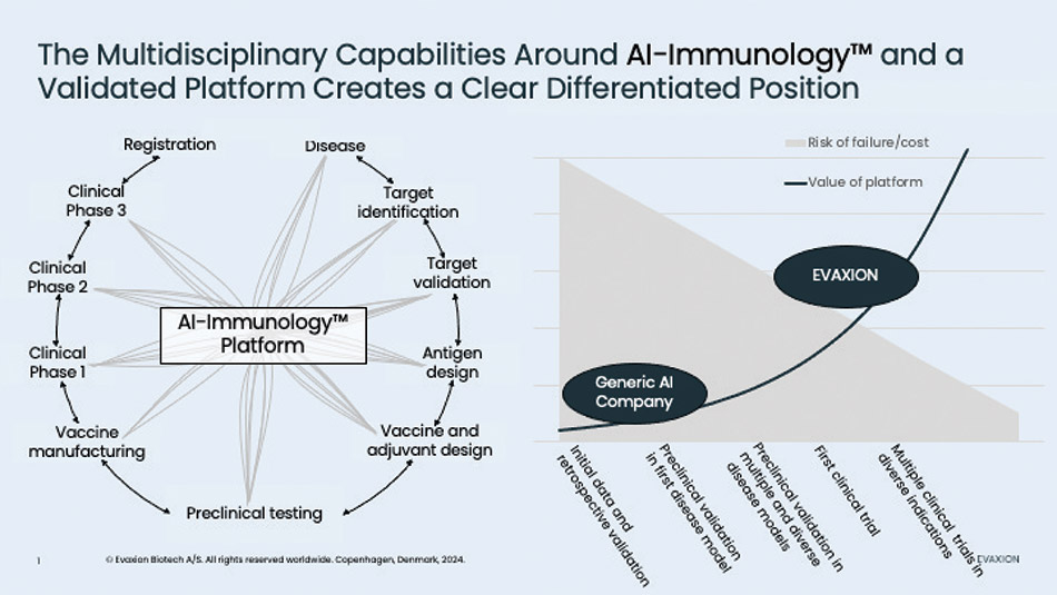 [MISSING IMAGE: fc_fig03aiimmunolonew-4clr.jpg]