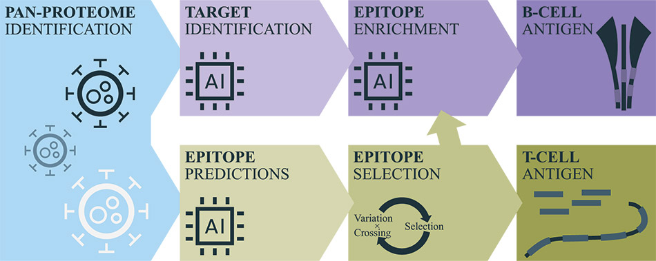 [MISSING IMAGE: fc_fig50panproteome-4c.jpg]