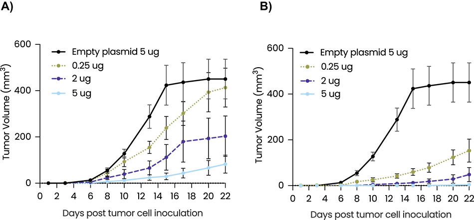 [MISSING IMAGE: lc_fig30inoculation-4c.jpg]