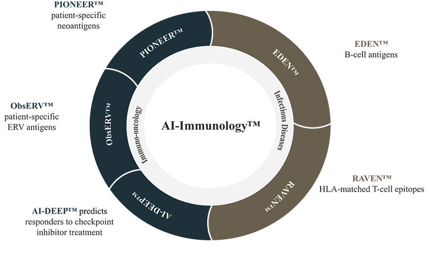 [MISSING IMAGE: pc_fig04aiimmunolo-4c.jpg]