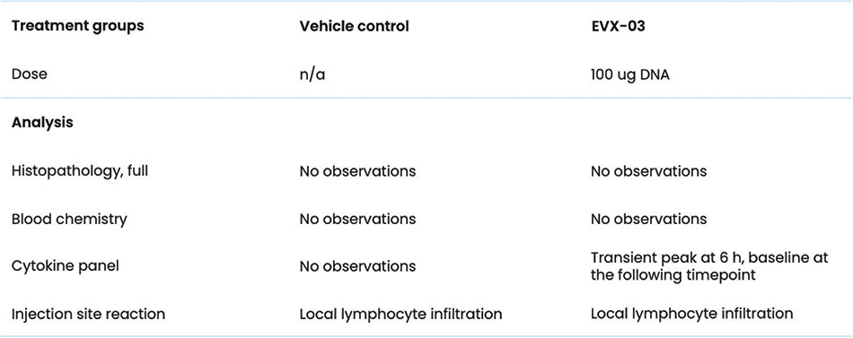 [MISSING IMAGE: tb_fig32inoculatnew-4clr.jpg]