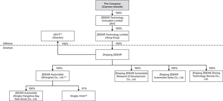 [MISSING IMAGE: fc_corporatestructure-bw.jpg]