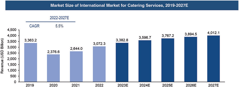 [MISSING IMAGE: bc_cateringmarket-4clr.jpg]