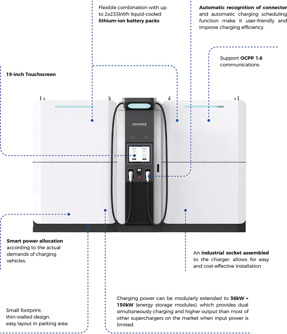 [MISSING IMAGE: ph_3fastcharge-4c.jpg]