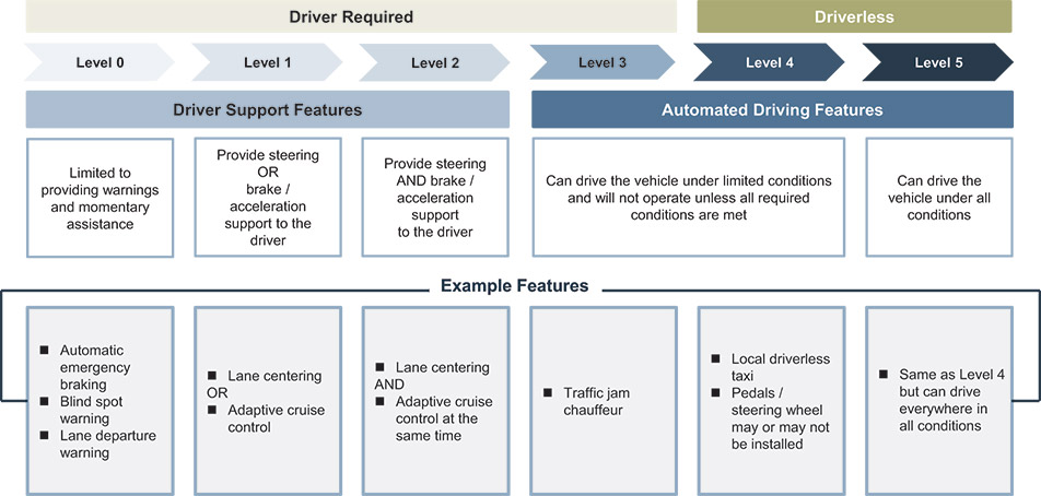 [MISSING IMAGE: fc_drivingautomation-4c.jpg]