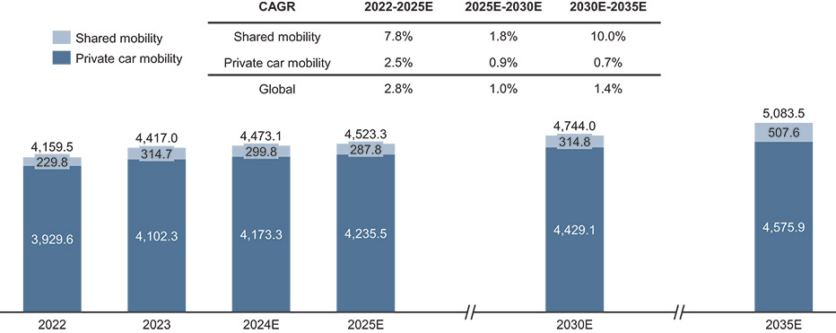 [MISSING IMAGE: bc_mobility-4c.jpg]